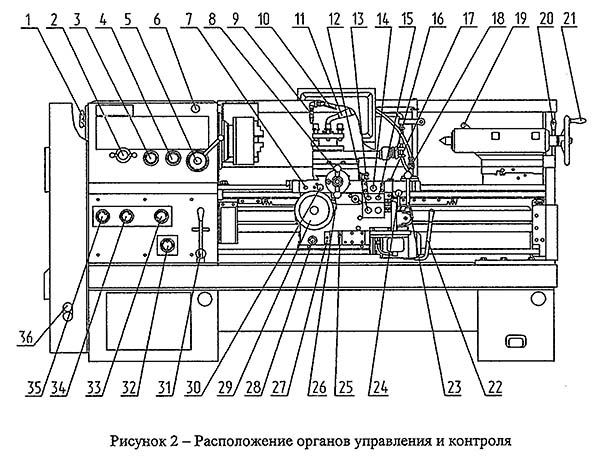 Розташування органів керування токарно-гвинторізним верстатом ГС526у